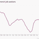 Image for article titled The week’s 14 most important economic charts